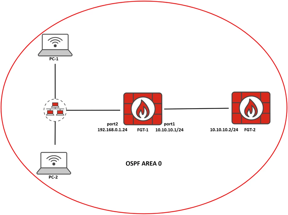 Modified_ospf_diagram.png