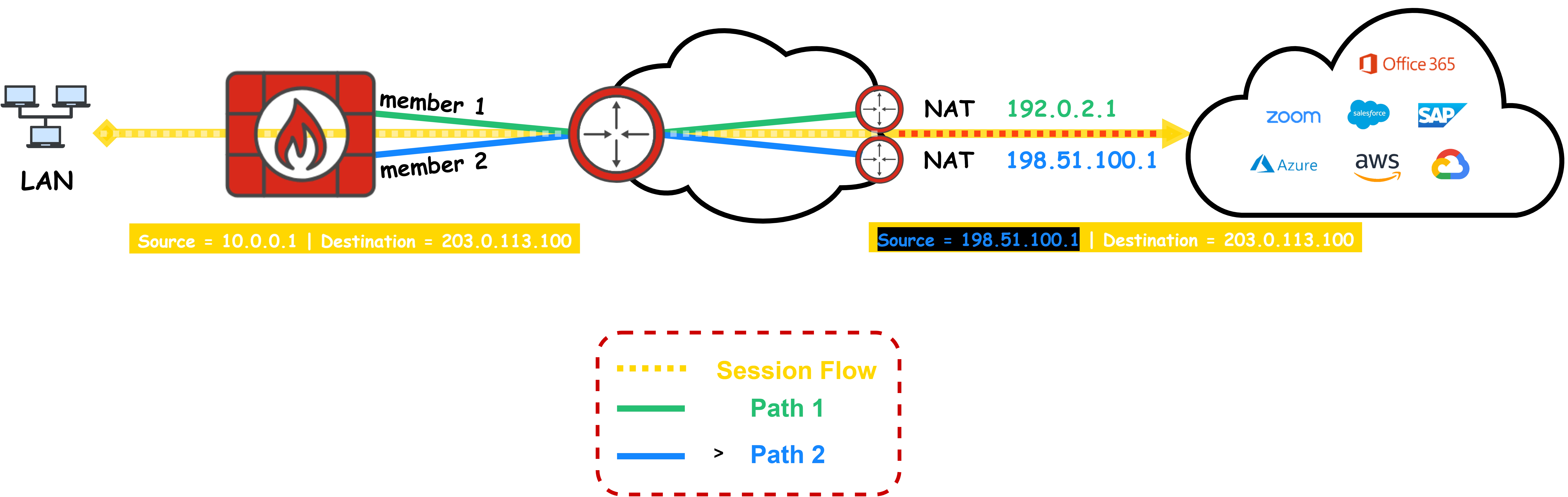 SD-WAN-kb-member2.png