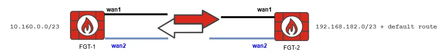 OSPF.drawio (3).png