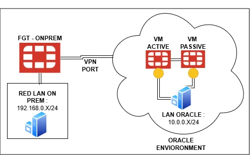 ORACLE.png