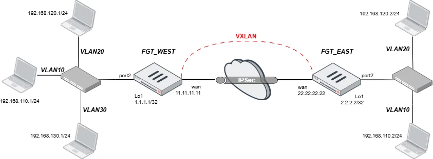 VXLAN.drawio_v2.png