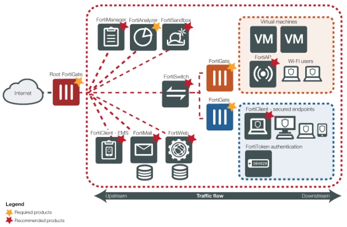 mforbes_security Fabric.png
