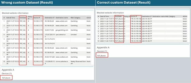 202512_FAZ custom report filter_004b.jpg 202512_FAZ custom report filter_004b.jpg