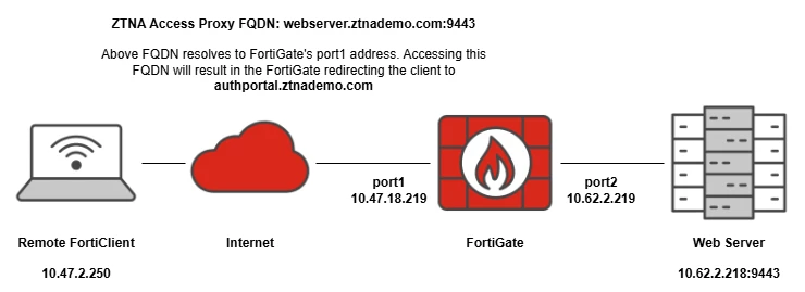ZTNA Example Topology.png