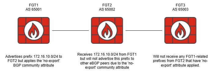 191511 BGP Topology.png