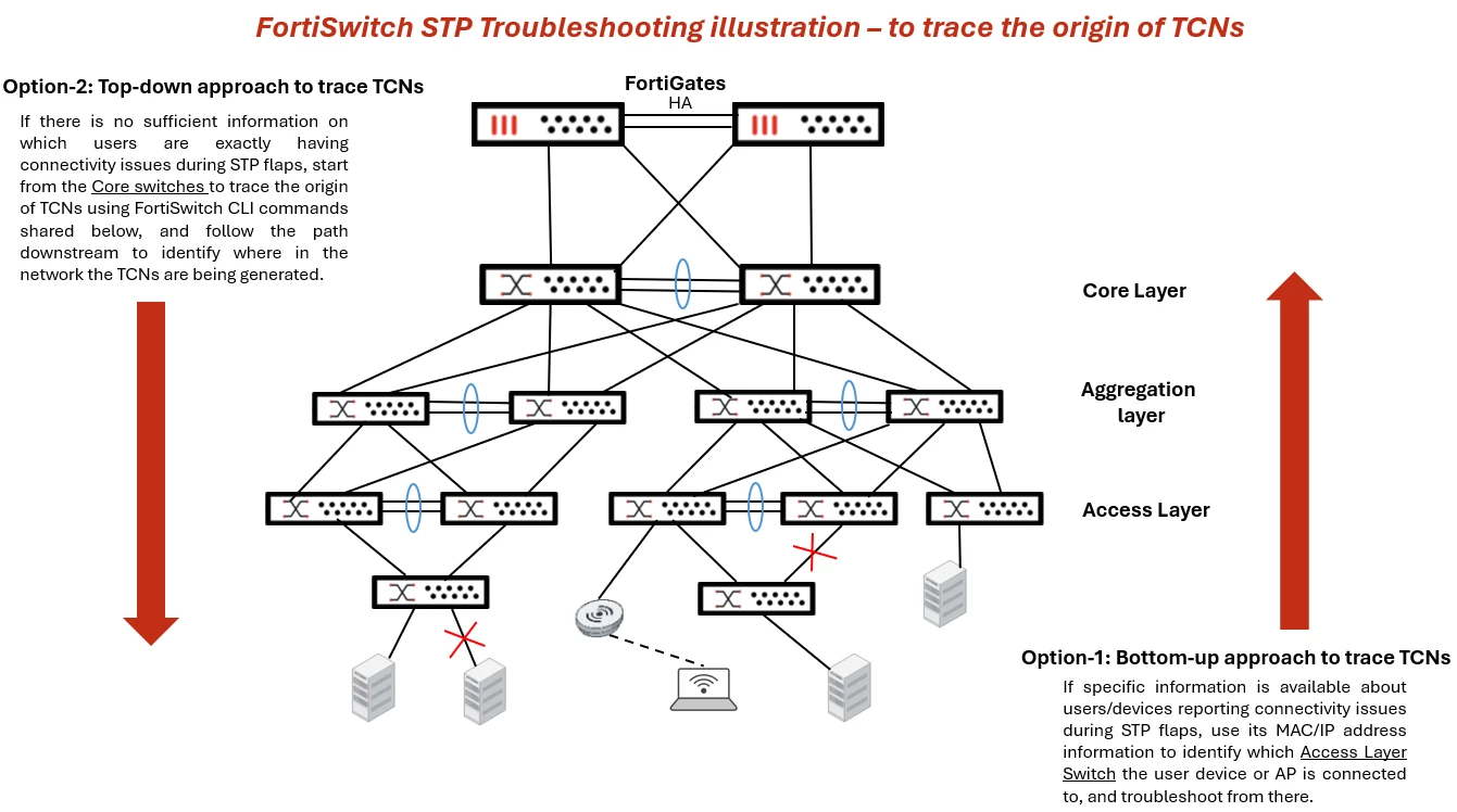 STP-troublehsooting-approaches-Rudresh-Veerappaji.png