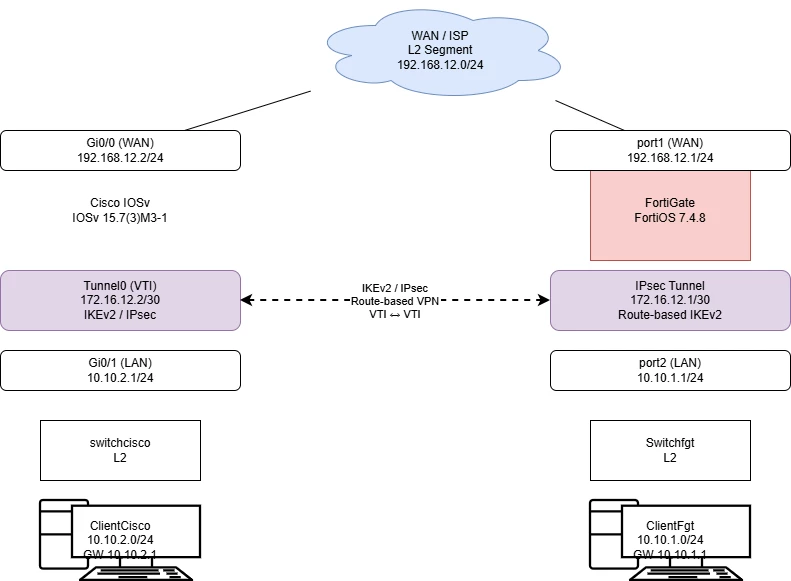Untitled Diagram.drawio.png Untitled Diagram.drawio.png