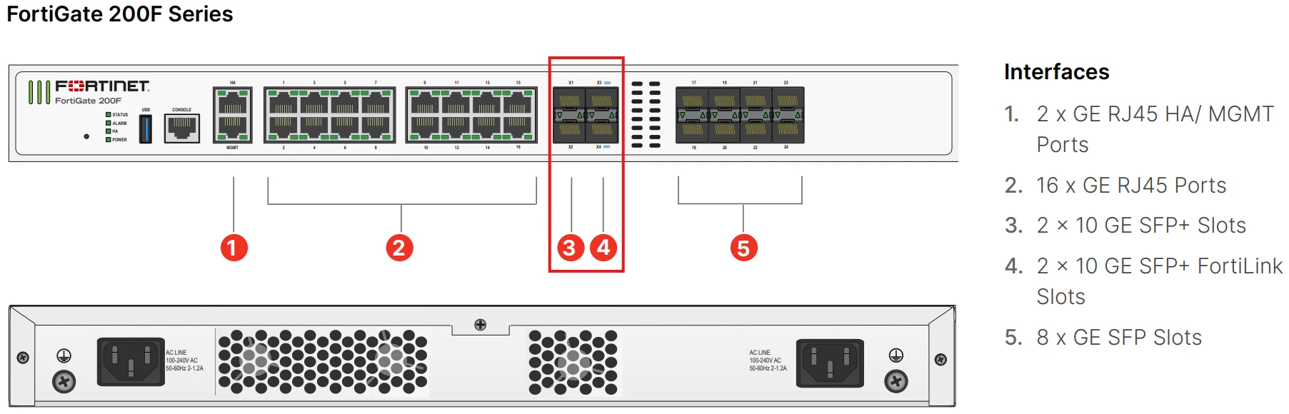 FortiGate 200F Series Physical Diagram.png