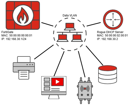 Rogue Server Technical Tip: How to isolate rogue DHCP on a network | Community
