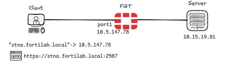 ztna-agentless_saml.png ztna-agentless_saml.png