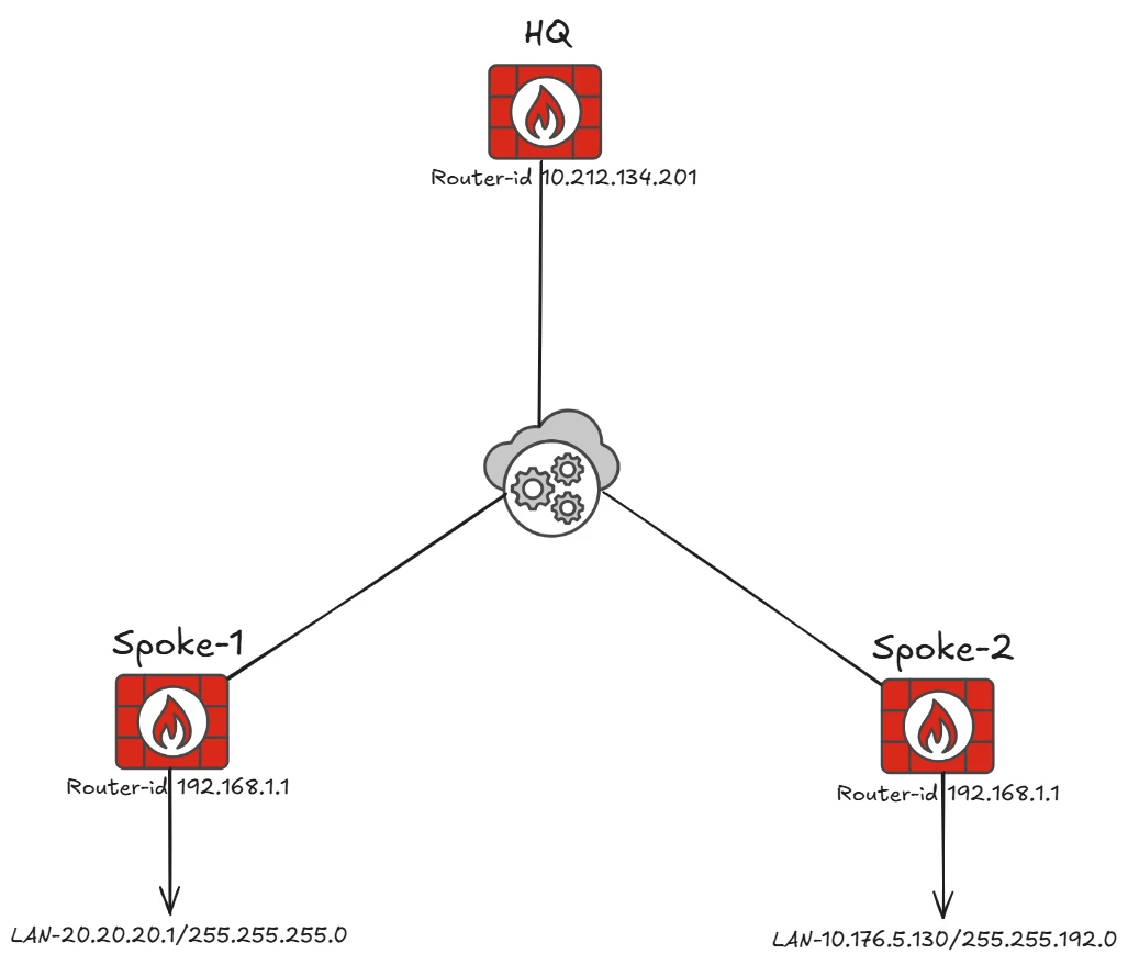 AK-BGP.png