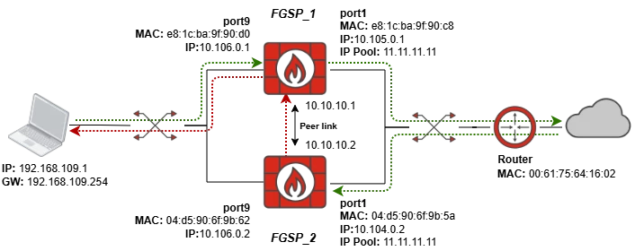 FGSP_scenario-utm_l3.drawio.png