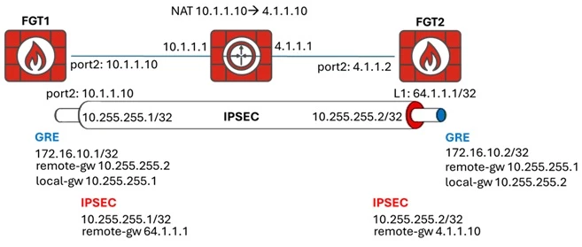 GRE-IPSec.jpg