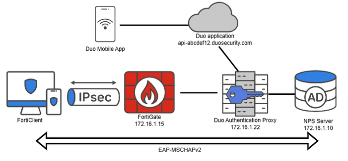 Duo_auth_proxy_eap.png