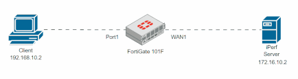 iPerf Server2.gif