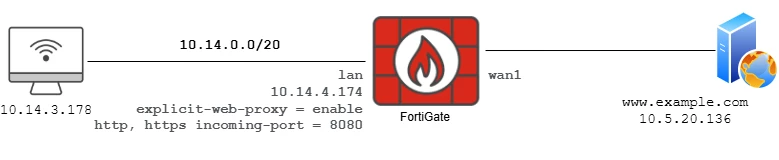 254451-topology.png