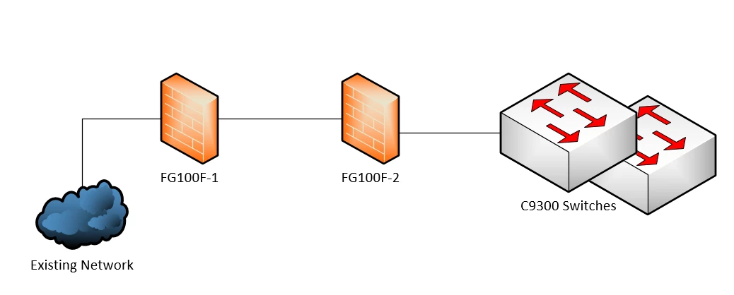 2 Firewalls.png