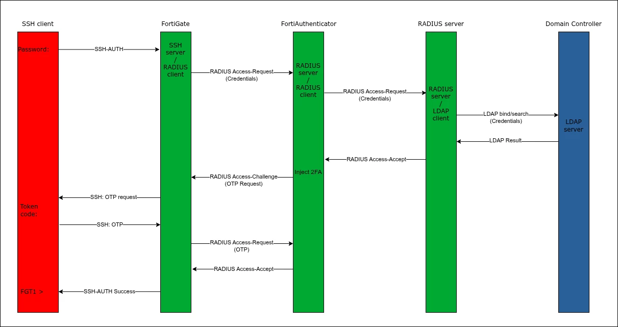 example 2