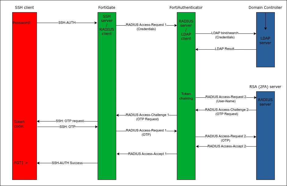 example 3
