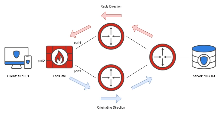 Topology.png