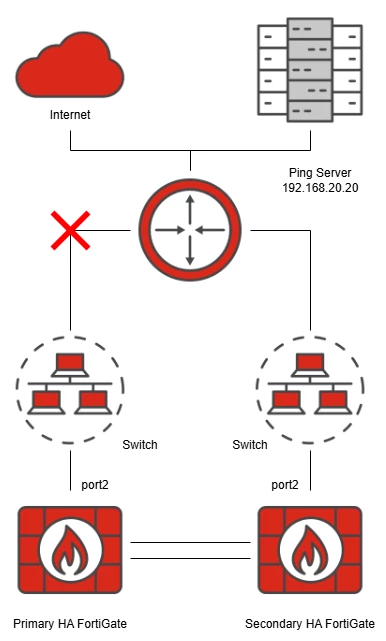 Topology.png