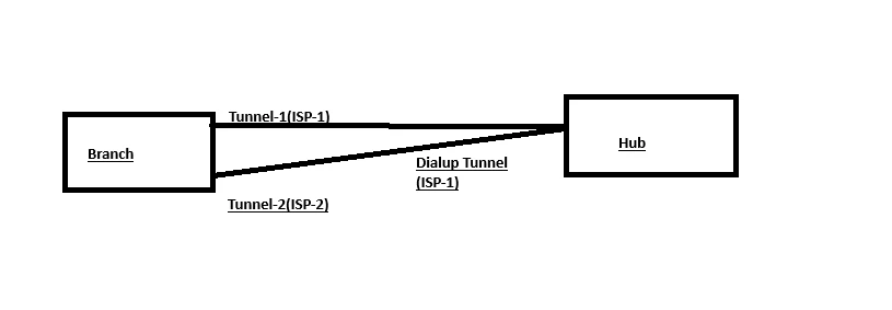 dialuptunnel.png dialuptunnel.png