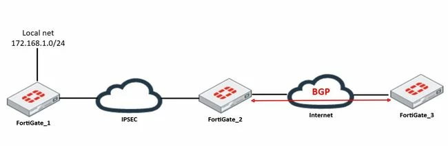 BGP_Diagram.JPG