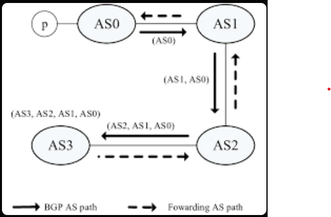 bgp.png