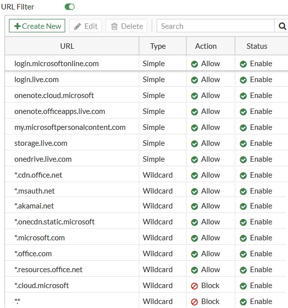 URL List