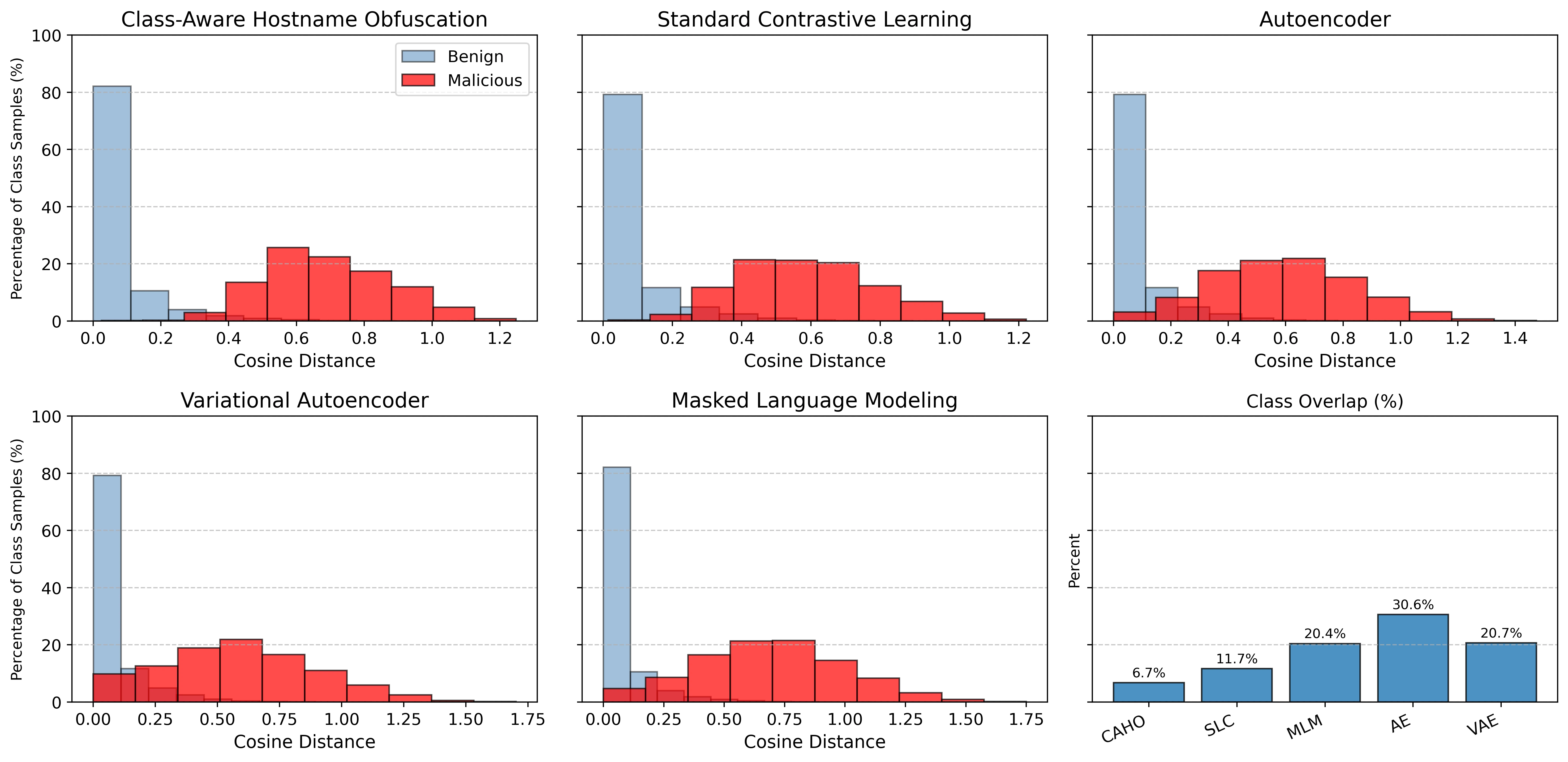 caho_cl_dist_histograms.png