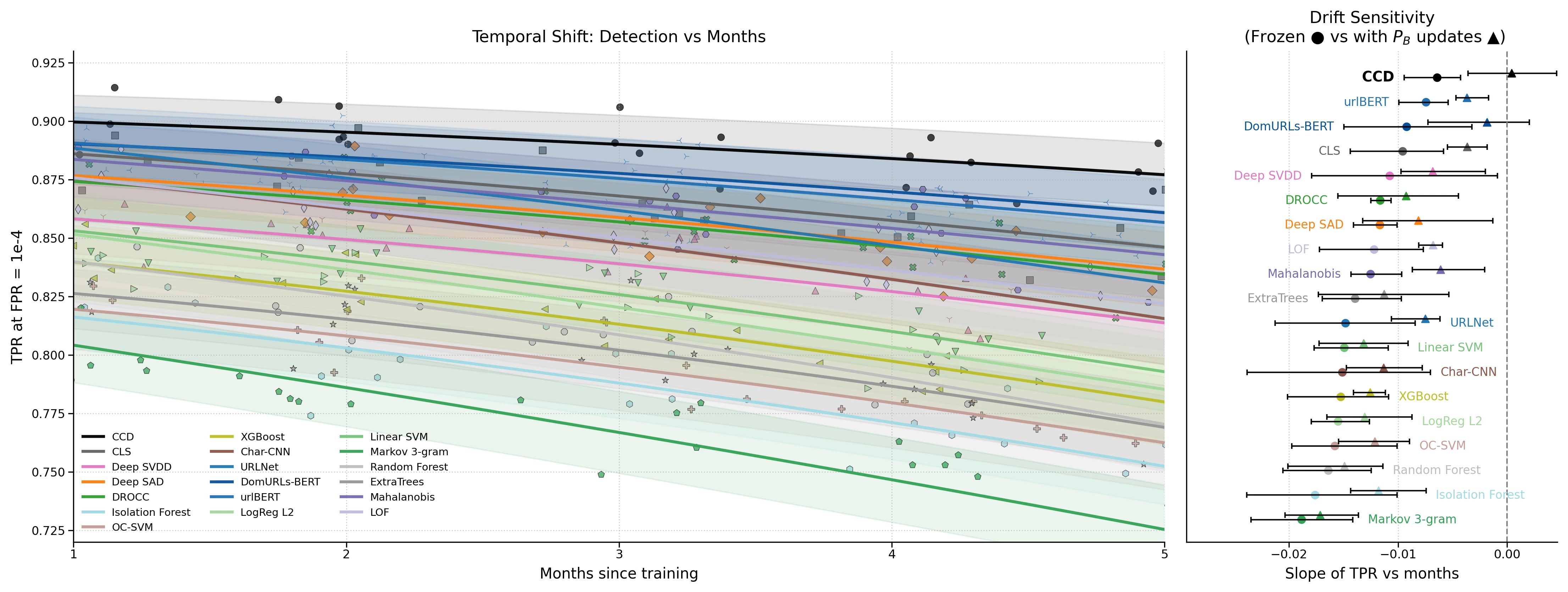 temporal_shift_side_by_side.png