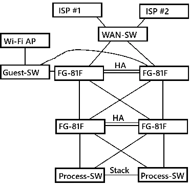 HA_FG81F_Dual_Cluster.png HA_FG81F_Dual_Cluster.png