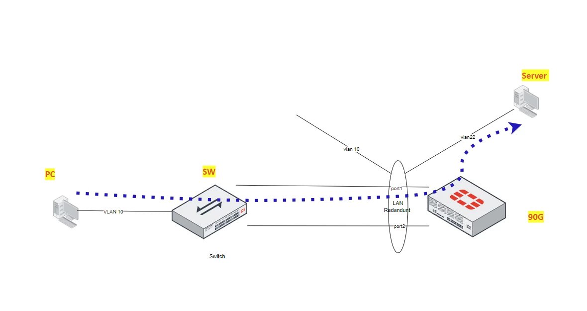 traffic flow.png