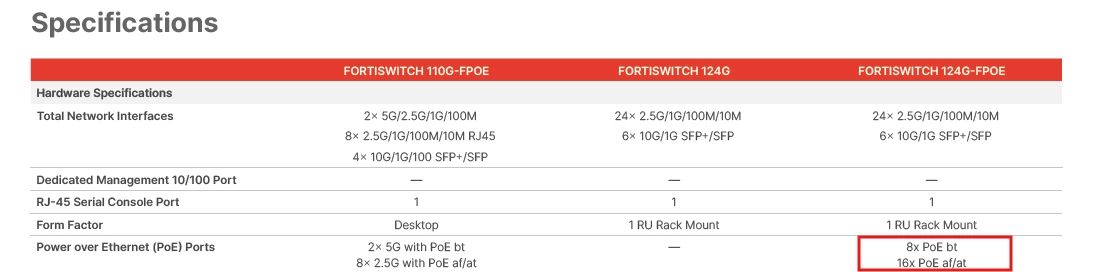 Screenshot of the first part of the page 10 of the Datasheet