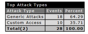 full_attack_type.png