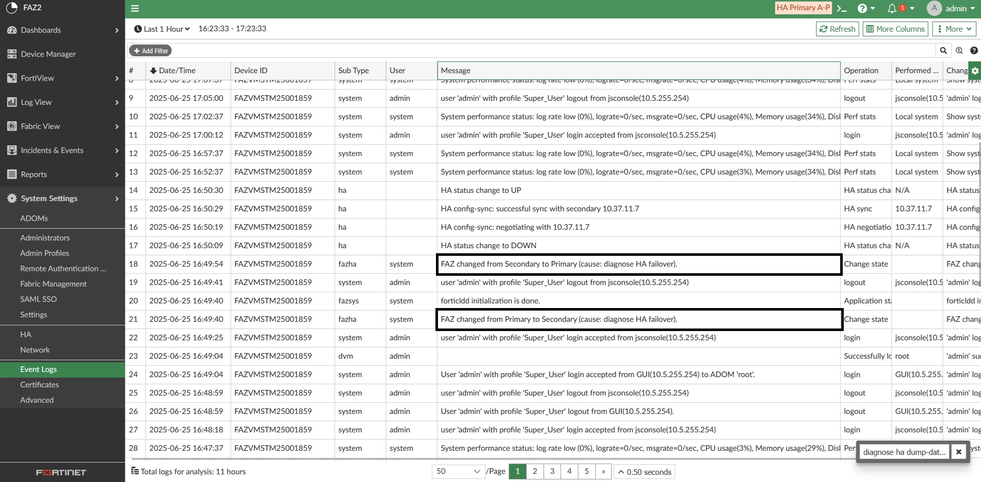 Even if an HA failover is forced, preemption prevail after few seconds.