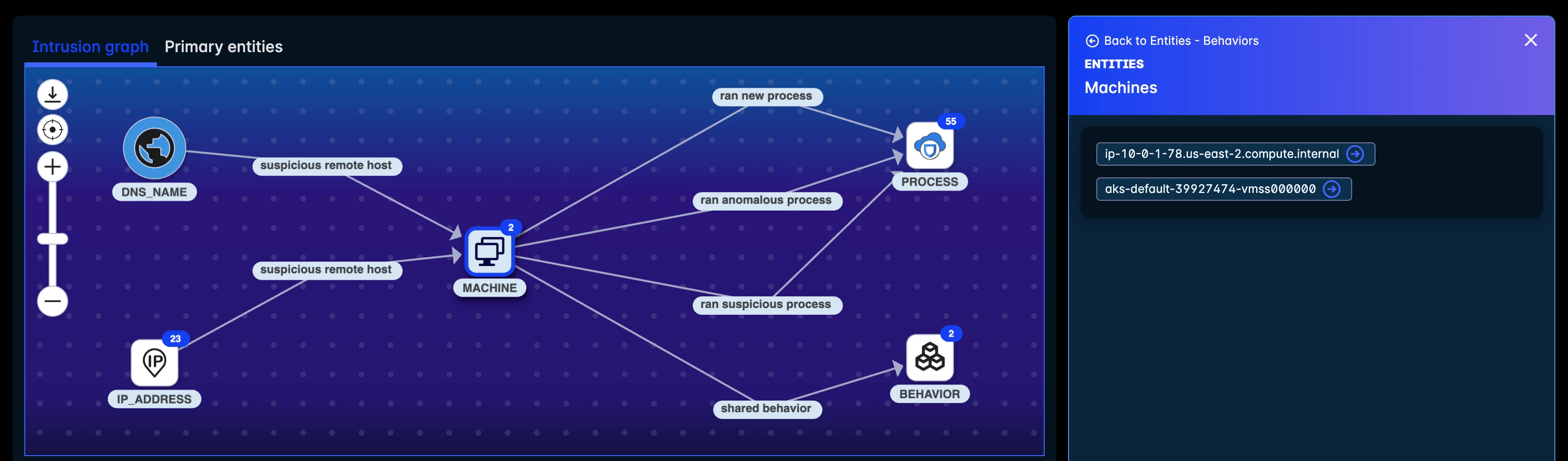 Clicking a node will show the list of individual entities represented by the node. In this case the machine node represents two separate hosts.