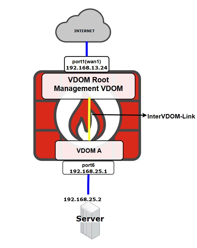 vdom.png