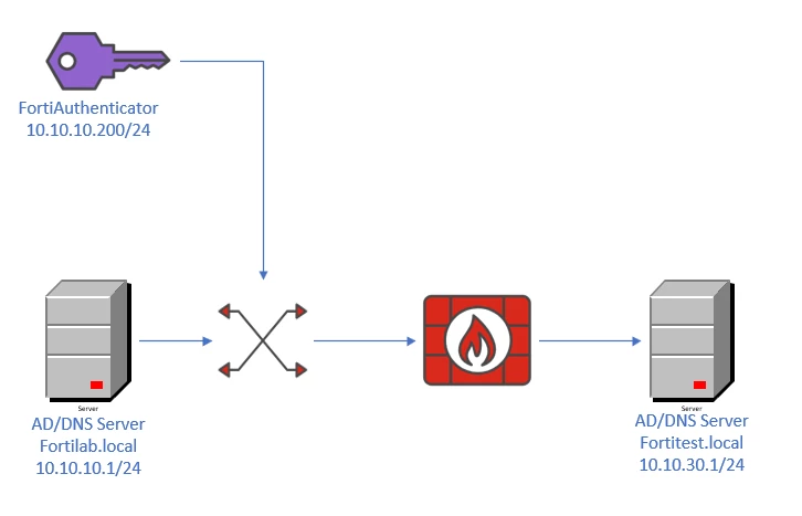 2026-03-04 17_45_38-Drawing1 - Visio Professional.png 2026-03-04 17_45_38-Drawing1 - Visio Professional.png