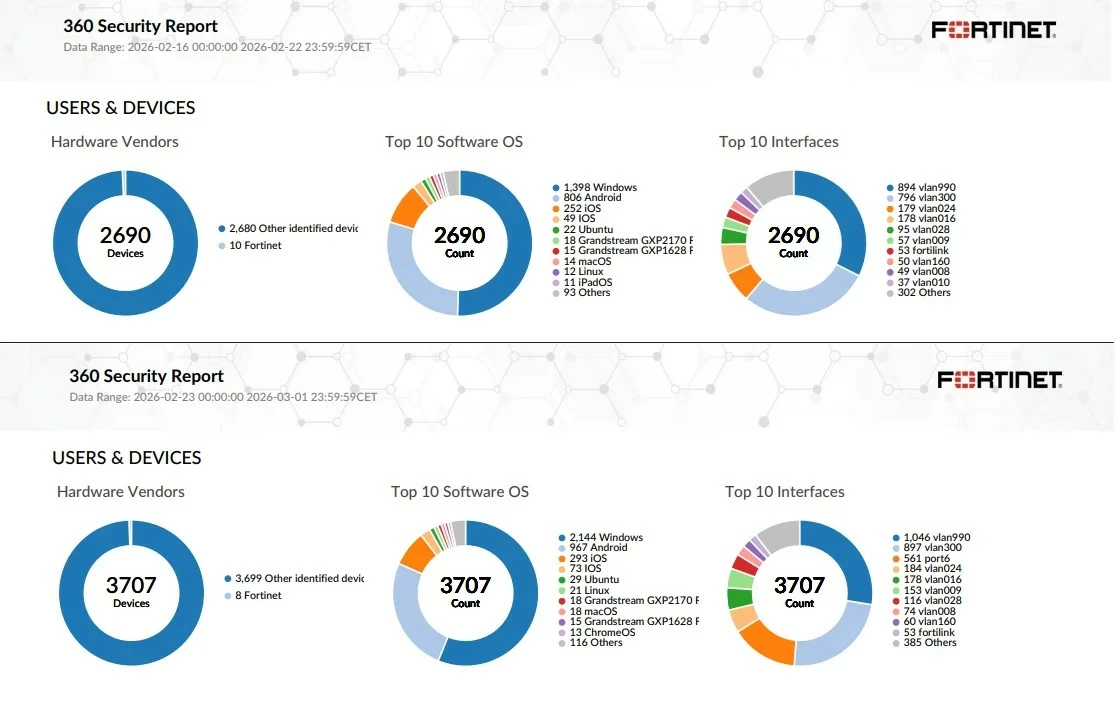 fortianalyzer-report-showing-many-new-devices-v0-bi4qocg9jfng1.jpg fortianalyzer-report-showing-many-new-devices-v0-bi4qocg9jfng1.jpg