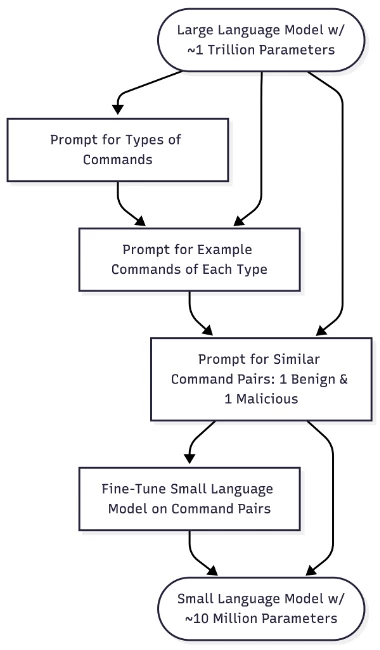 KnowledgeDistillationDiagram.png