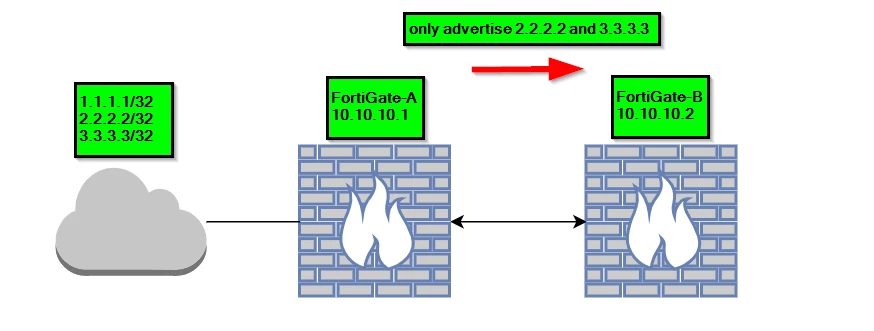 KB-BGP-Distribution-List.png KB-BGP-Distribution-List.png