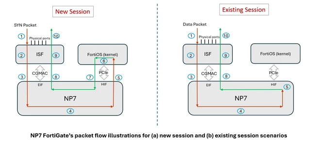 Np7-packet-flow-Rudresh-Veerappaji-1.png