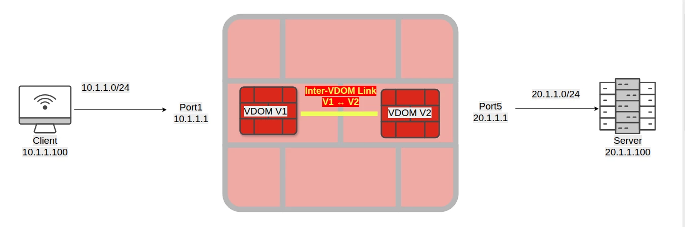 fortinet-vdom.png