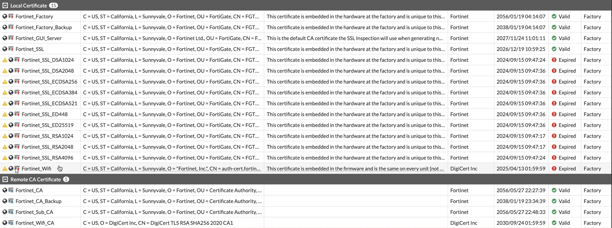 expired certificates