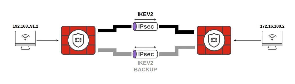 IPSEC.png