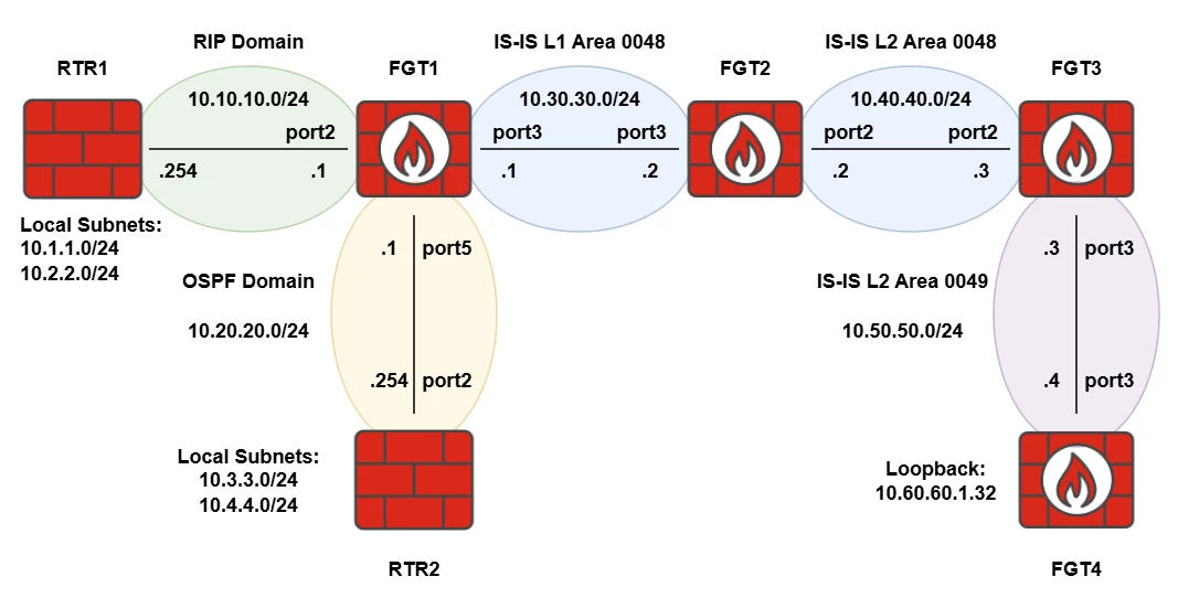 Topology_190005.png Topology_190005.png