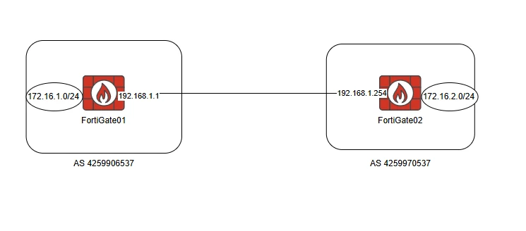 BGP_4ByteASN_Topology.png