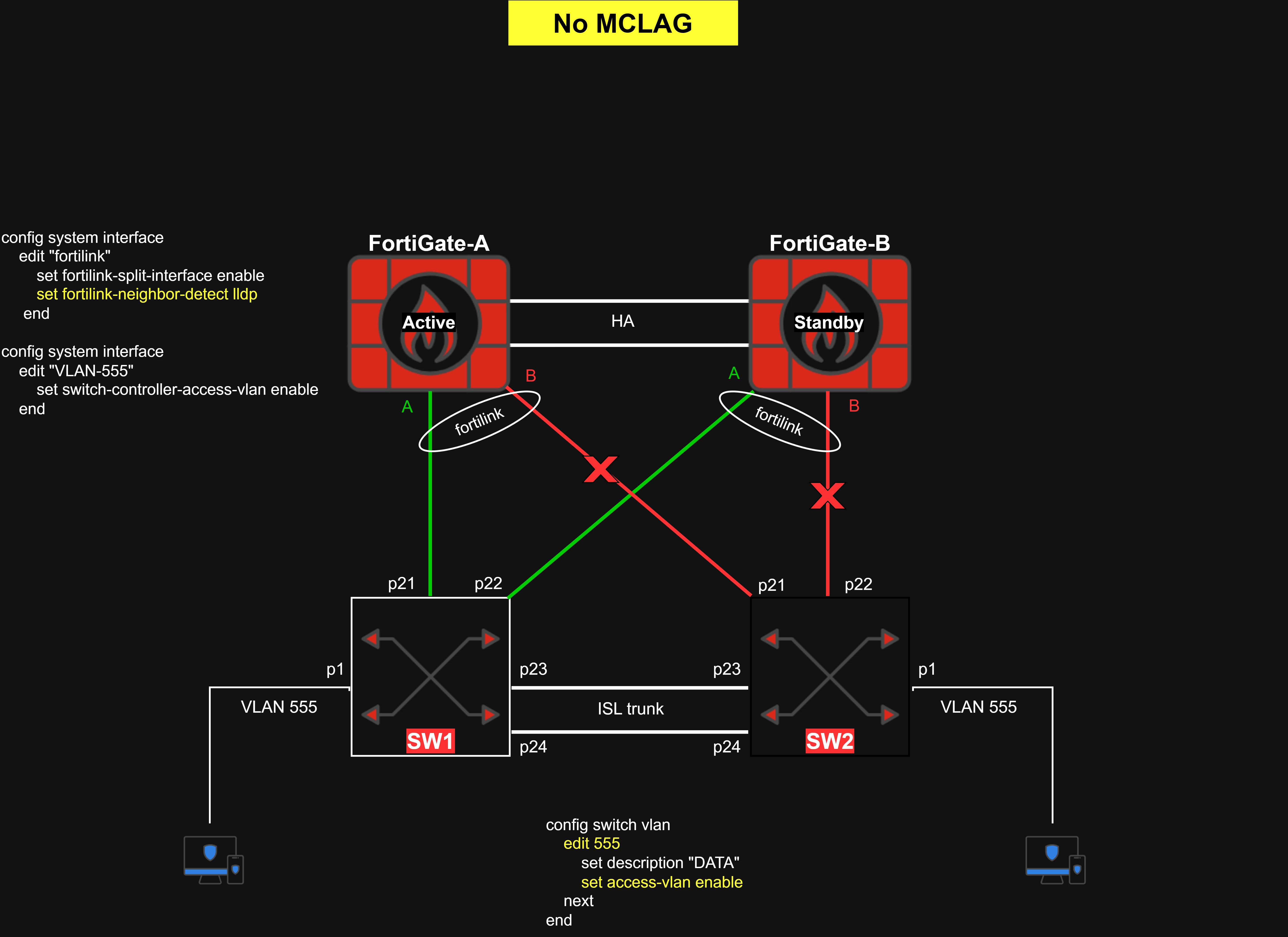 access-vlan.png
