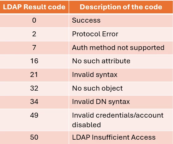 FortiGate-LDAP-Result-codes.PNG FortiGate-LDAP-Result-codes.PNG